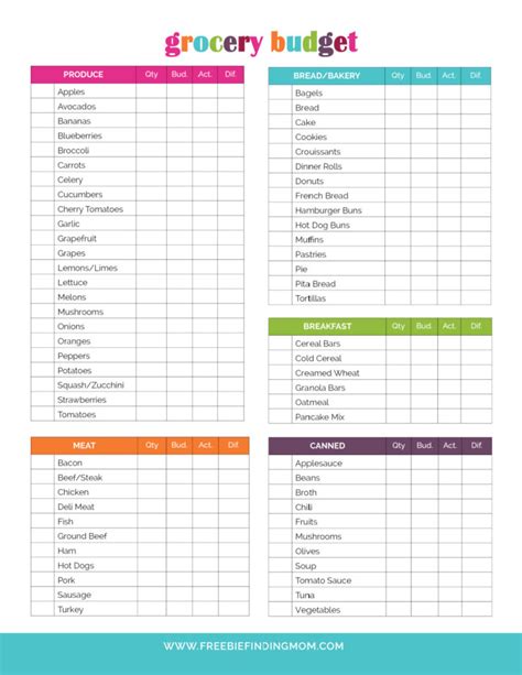 monthly food budget for 1 philippines|Creating a grocery budget .